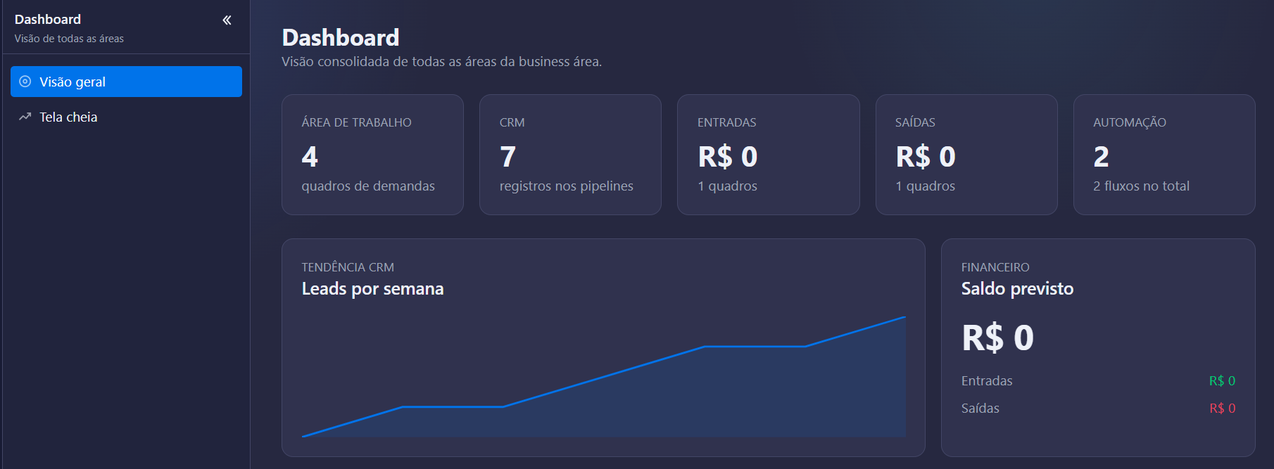 Painel do 1% System com leads, entradas e saídas
